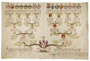 Prueba de ascendencia de Johann Clamer August von dem Busche